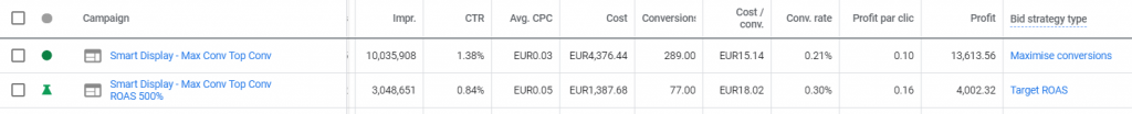 ROAS cible vs Maximiser les conversions