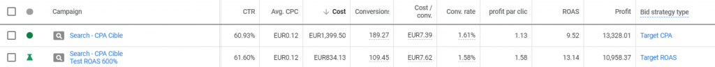 ROAS cible vs CPA cible